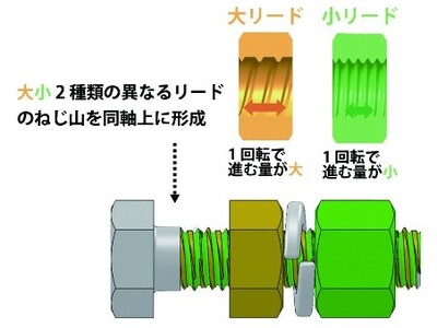 まさか社員６５名の中小企業がこの賞を受賞するなんて！　それも2002年に続き２度目の受賞！　　株式会社ニッセーが緩み止めねじ「PLB v2」で”日本機械学会賞（技術）を受賞！！