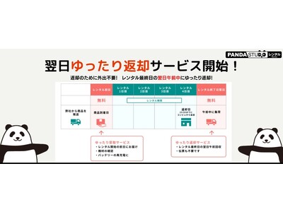 パンダスタジオレンタル「翌日ゆったり返却サービス」本日より開始！