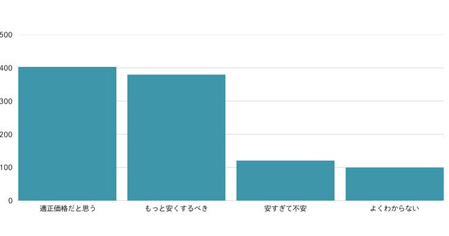 備蓄米認知率98.7%、一方で「味に不満」6割超、主食の転換の兆しも【ノウンズ株式会社調べ】