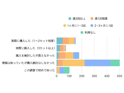 ポケモン ハッピーセット騒動を受けて、マクドナルドの好感度、“下がった”は約半数、“変わらない”は4割【...