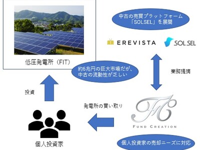 低圧太陽光発電所の買い取り事業開始のお知らせ