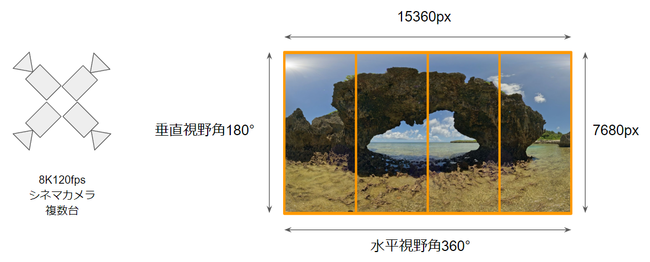 16K120fps 360/180VRBe