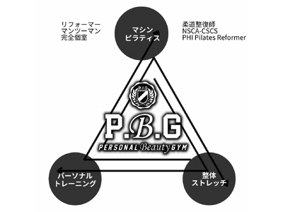 【勝どき・晴海】マシンピラティス×パーソナルトレーニング(ピラトレ)が2025年7月10日(木)に4号店オープン！パーソナルビューティージム｜PBG