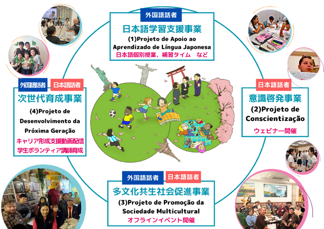 外国ルーツの子ども・若者の未来を一緒に応援しませんか【光JSみらい 2025年度 下半期 法人・個人会員 募集】