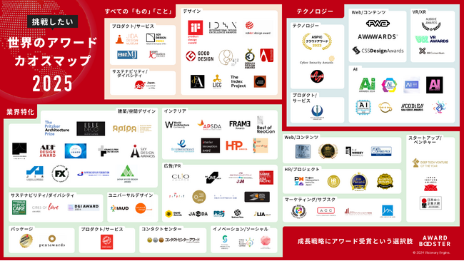 プレスリリース「【挑戦したい世界のアワードカオスマップ2025】公開！AI分野の国内外アワードを新たに10件追加」のイメージ画像