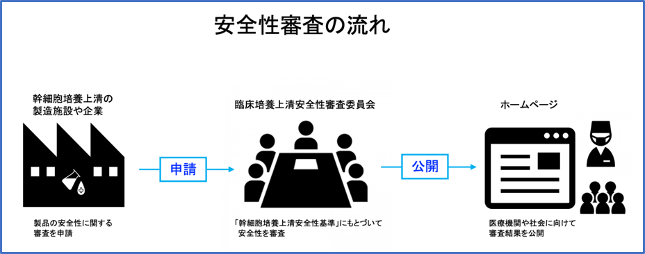 臨床培養上清安全性審査委員会 設立のお知らせ