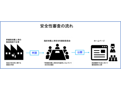 臨床培養上清安全性審査委員会 設立のお知らせ