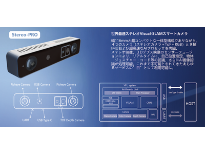 キヤノンITソリューションズ株式会社の自己位置推定システムにAIスマートカメラ『SiNGRAY（シングレイ）StereoPRO』が採用