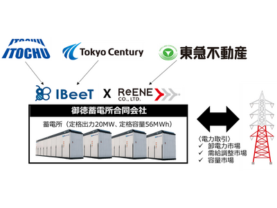 福岡県における東急不動産グループとの系統用蓄電所事業の開始について