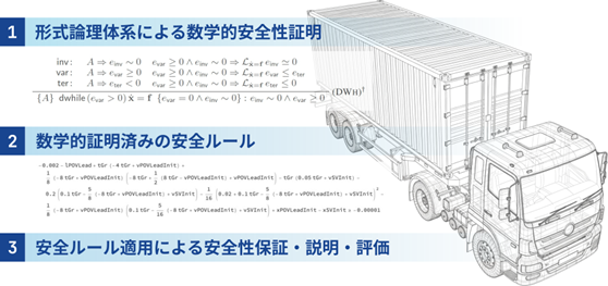 自動運転の安全性を“証明”するT2とイミロンが形式手法の活用による安全論証で共同プロジェクト開始