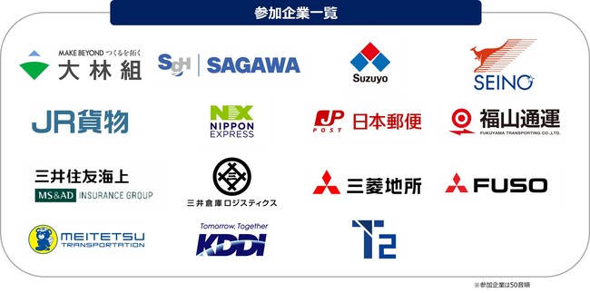 自動運転トラック輸送実現会議、第二回全体会合を開催