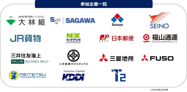 「自動運転トラック輸送実現会議」設立1年で参画企業が15社に拡大