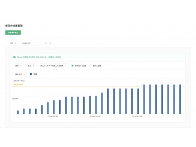 AIによりWeb広告で獲得した資料請求の受注率が分析可能に