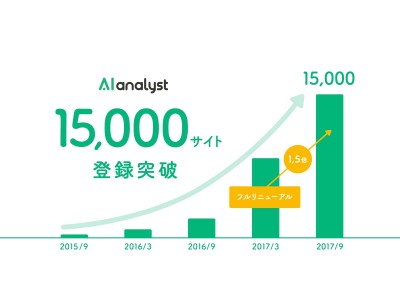 WACULが提供するWebサイト分析の人工知能「AIアナリスト」の登録サイト数が15,000を突破