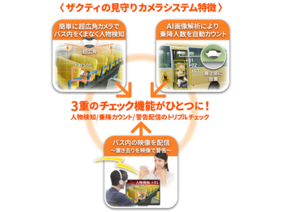 「こどもの送迎用バス見守りカメラソリューション」実証開始