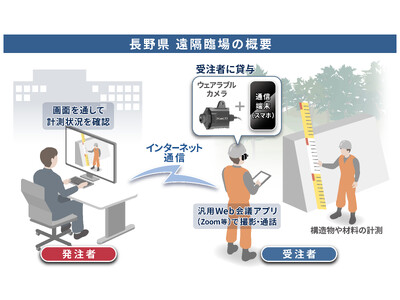 長野県、ザクティのウェアラブルカメラ採用で『遠隔臨場』実施を促進