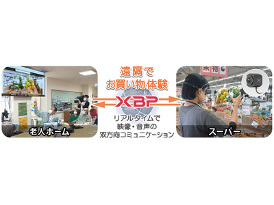 福岡県古賀市『遠隔お買い物体験』の実証実験で、Xacti LIVE活躍