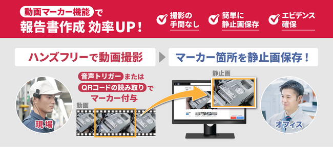 ザクティのXBP新機能で報告書作成業務を効率化！動画へのマーカー付与機能が登場