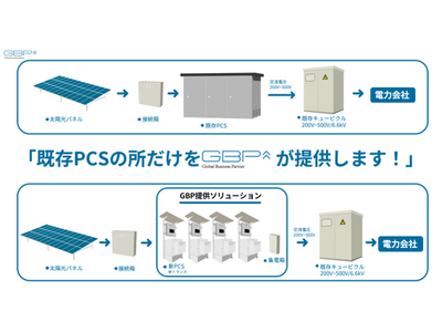 GBP、PCS＋TRとしてPCS交換を提供開始