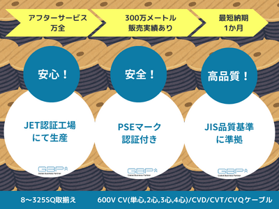 GBP株式会社、CVTケーブルの続きにCVD・CVQケーブルも提供開始！