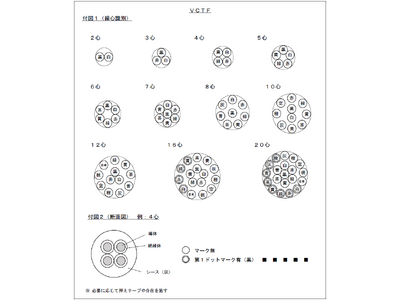 GBP株式会社、VCTFケーブル2~20心、2~4心を販売開始！