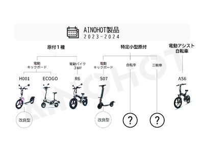 2024年４台新車を着々と準備中！AINOHOTは製品品質向上と良いアフターサービスの提供を目指す。