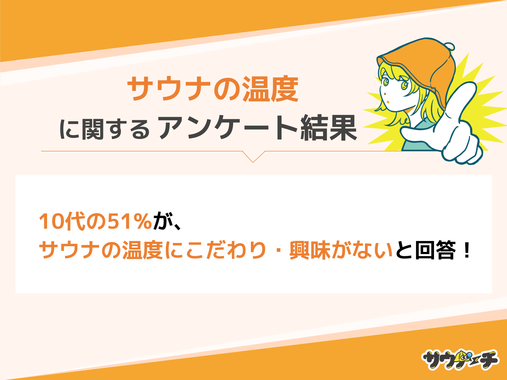 10代の51%が、サウナの温度にこだわり・興味がないと回答【サウナの温度についてのアンケート】