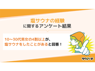 10～30代男女の4割以上が、塩サウナをしたことがあると回答【塩サウナの経験についてのアンケート】