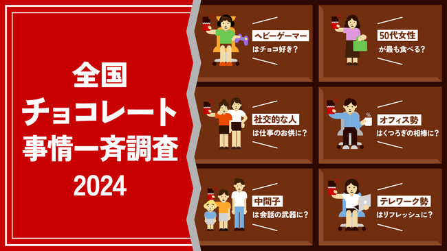 全国2350人に調査！チョコレートの食べ方事情が明らかに「全国チョコレート事情一斉調査2024」を公開