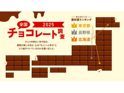ロッテ「全国チョコレート調査2025」を公開 愛好度TOP3は東京都・長野県・北海道。
