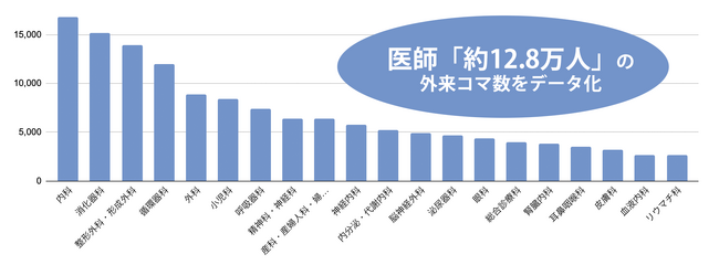 患者と向き合う医師は誰か？ 医師12.8万人の「外来コマ数データ」の定期更新を開始。SCUEL（スクエル）が医師ターゲティング・製薬DXを支援。