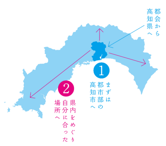 人気漫画家・もとこさんの移住者インタビュー漫画『こうち二段階住って実際どうなの？』を公開