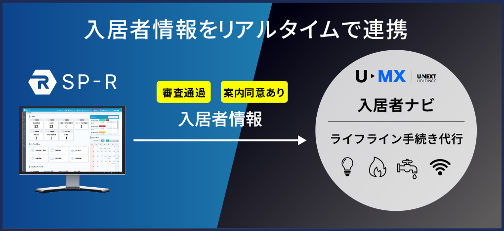 ビジュアルリサーチが提供する「SP-R」、U-MXが提供するライフライン手続き代行サービス「入居者ナビ」とシステム連携を開始