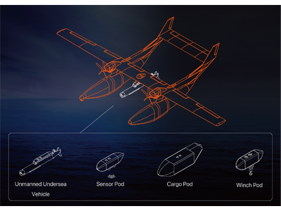 飛行艇型無人航空機次世代コンセプトをパリ・エアショー2023で発表