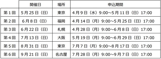 2025年度　ニチバン　バトルウィン(TM)テーピングセミナー開催