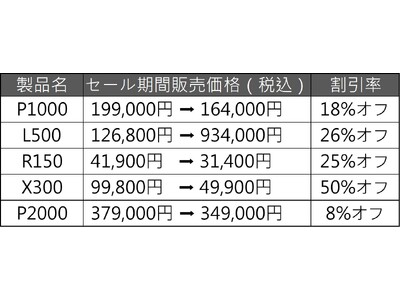 【Amazon ブラックフライデー】NOMVDICプロジェクターが最大50%オフ