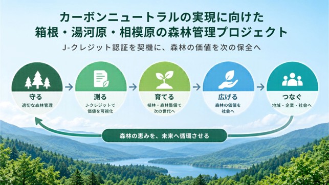 森林カーボンクレジットから始まる、「守る」から「育て、伝える」森林保全へ