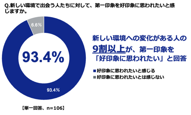 ジーユー、ファッションの流行に関する最新の意識調査を実施　　　　　　　　　　　　　　　　　　　　　　　　　のメイン画像