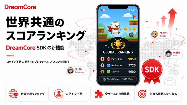 DreamCore、作ったゲームに世界共通のスコアランキングを自動搭載。独自基盤「DreamCore SDK」の新機能として、ログイン不要で世界中のプレイヤーと競い合える