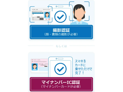 リユースモバイルの下取プログラム「スマートトレードイン」オンライン本人確認機能にマイナンバーIC認証を追加