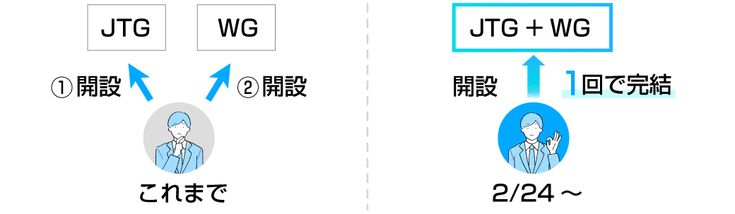 手続きを50%削減！JTG証券と「WEALTH GROWTH」の口座開設がワン…