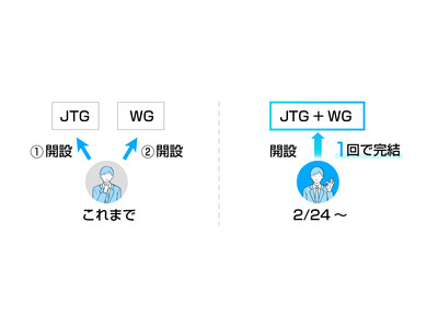 手続きを50%削減！JTG証券と「WEALTH GROWTH」の口座開設がワンストップで完了
