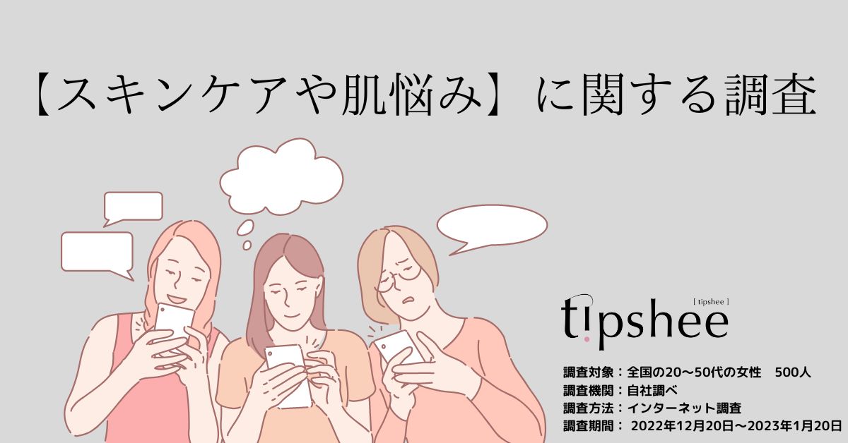 20代～50代のスキンケアに悩む女性500人に調査を行った結果、12月～１月にかけて乾燥肌が最も高く24.4％