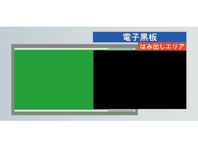 電子黒板/ディスプレイモニター用スライド装置 ムービジョン（MV-4000）を発売開始　レール上を自由にスライドし、電子黒板/ディスプレイモニターを使用する授業やオフィスのプレゼンにさらなる注目を！