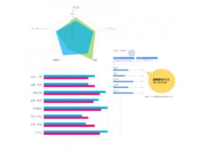 日本初！心理的資本に関する民間企業対象の1万人調査キャンペーンを実施します～2018年11月27日より受付開始～