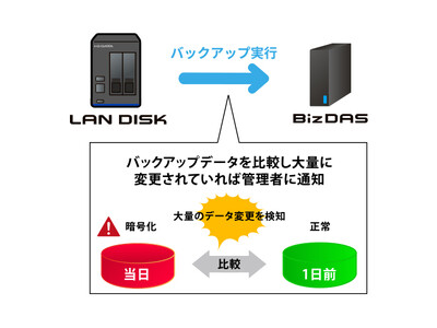 オフラインバックアップをすぐに始められる日本医師会ORCA管理機構推奨のスターターパックが登場