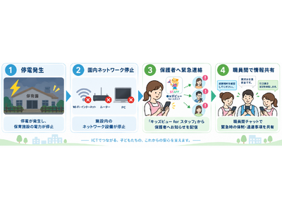 「キッズビューforスタッフ」の職員間チャット、園内のパソコンからも送受信可能に