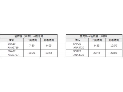 ＜ソラシドエア／ＡＮＡ 共同リリース＞ソラシドエアとＡＮＡのネットワークがさらに広がります！