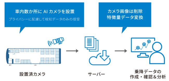 Osaka Metro Group̘HoXɂď~f[^AIJŌm؎{