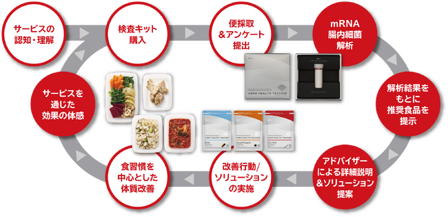 江崎グリコ、パーソナライズド健康支援サービスを開始：東京新聞 × PR